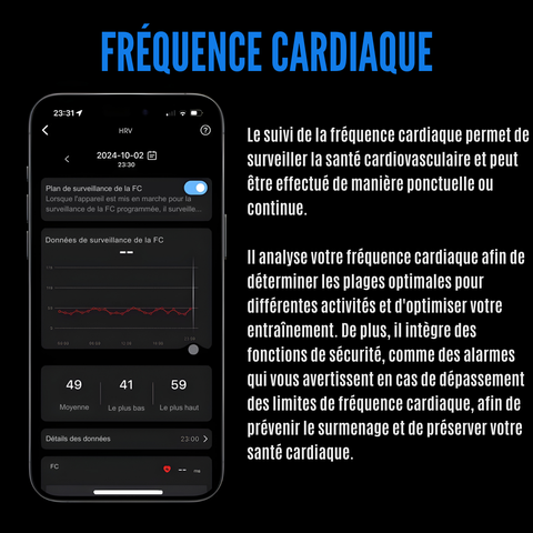 Bague Connectée FITOVA™ Pro