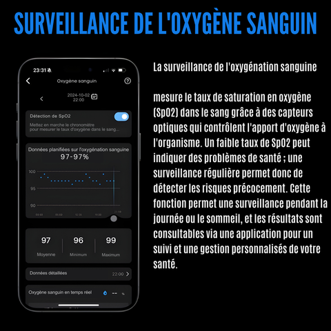 Bague Connectée FITOVA™ Pro